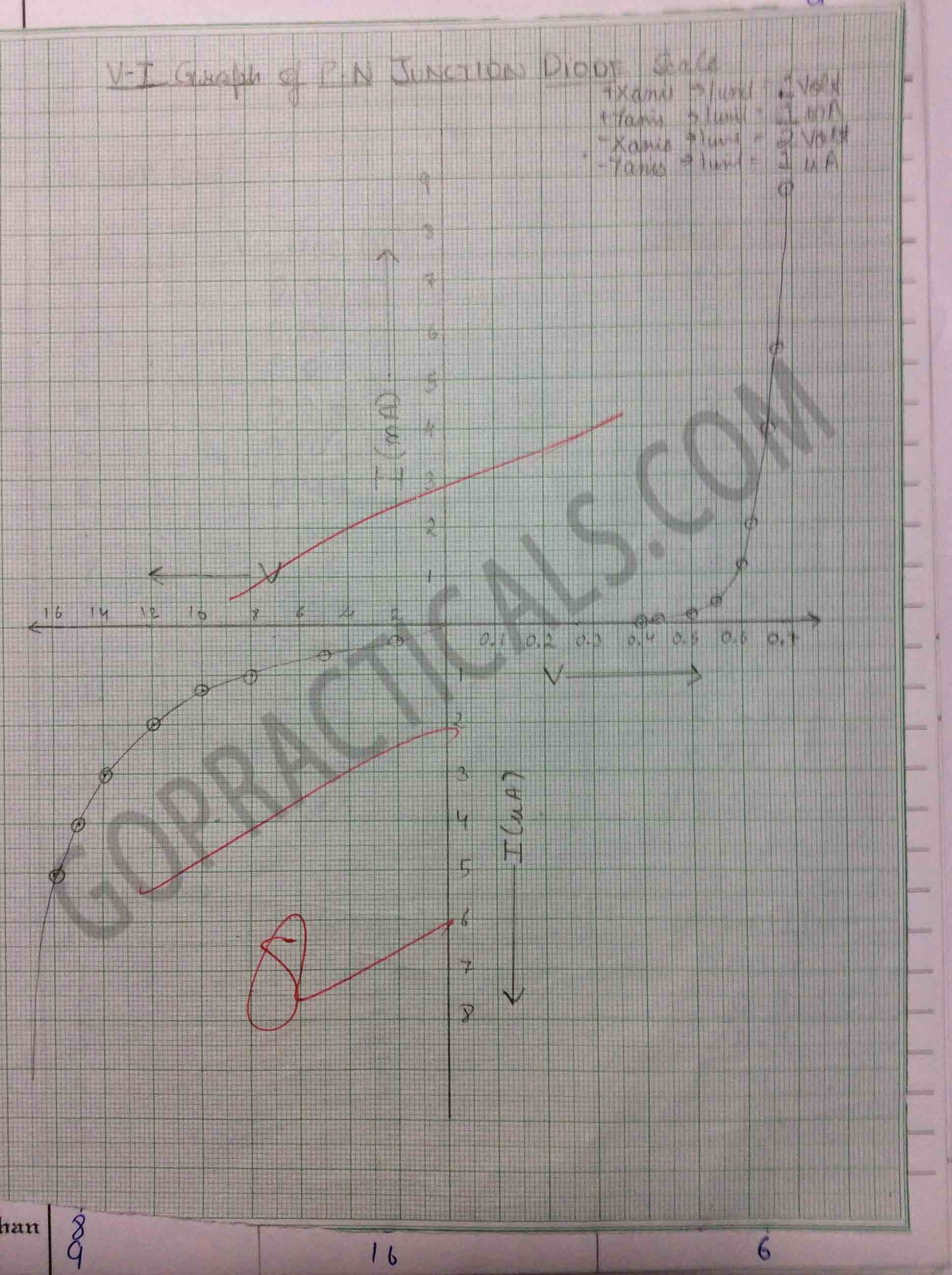 V-I characteristics of P-N Junction Diode-5