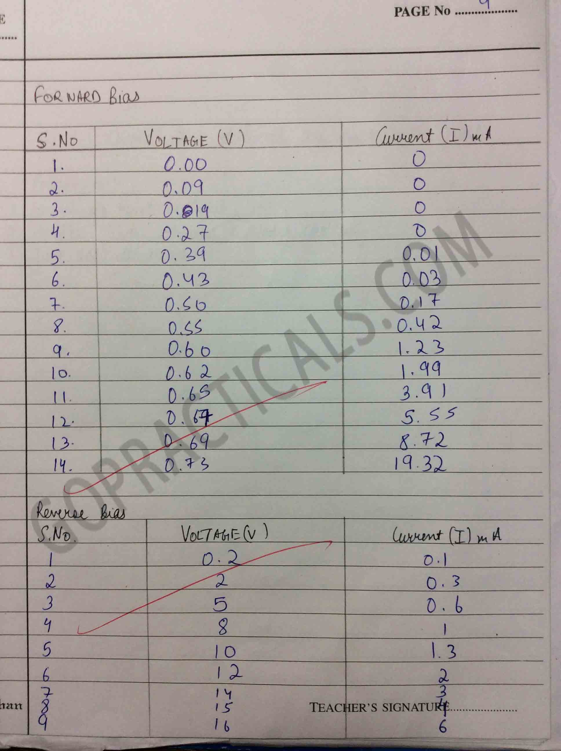 V-I characteristics of P-N Junction Diode-6