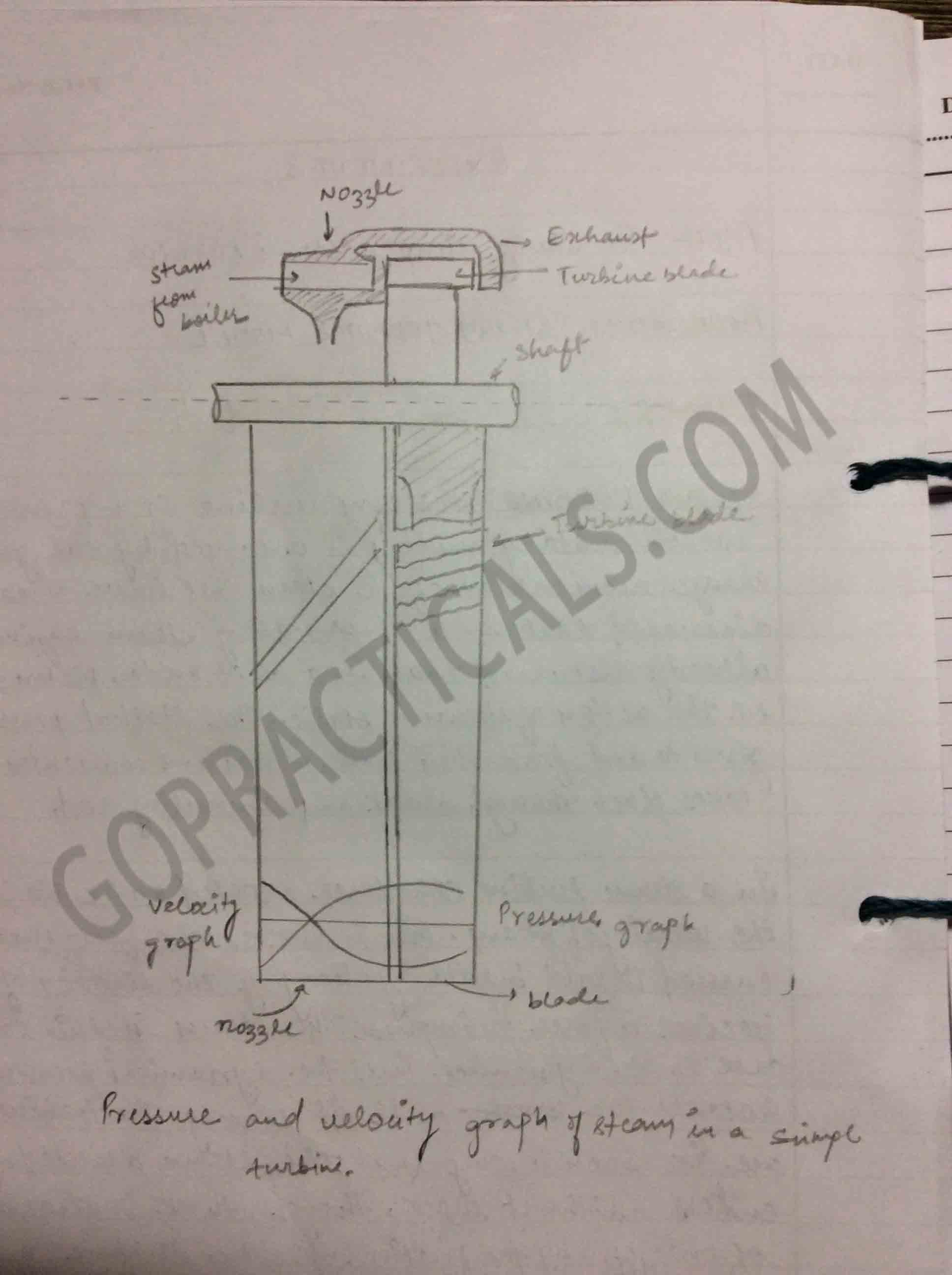 Study of basic steam turbine mechanical practical-3